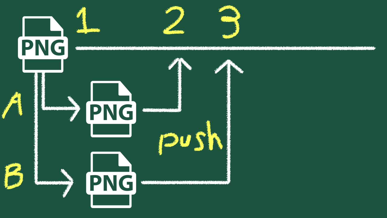 Git 작업 시점 시각화